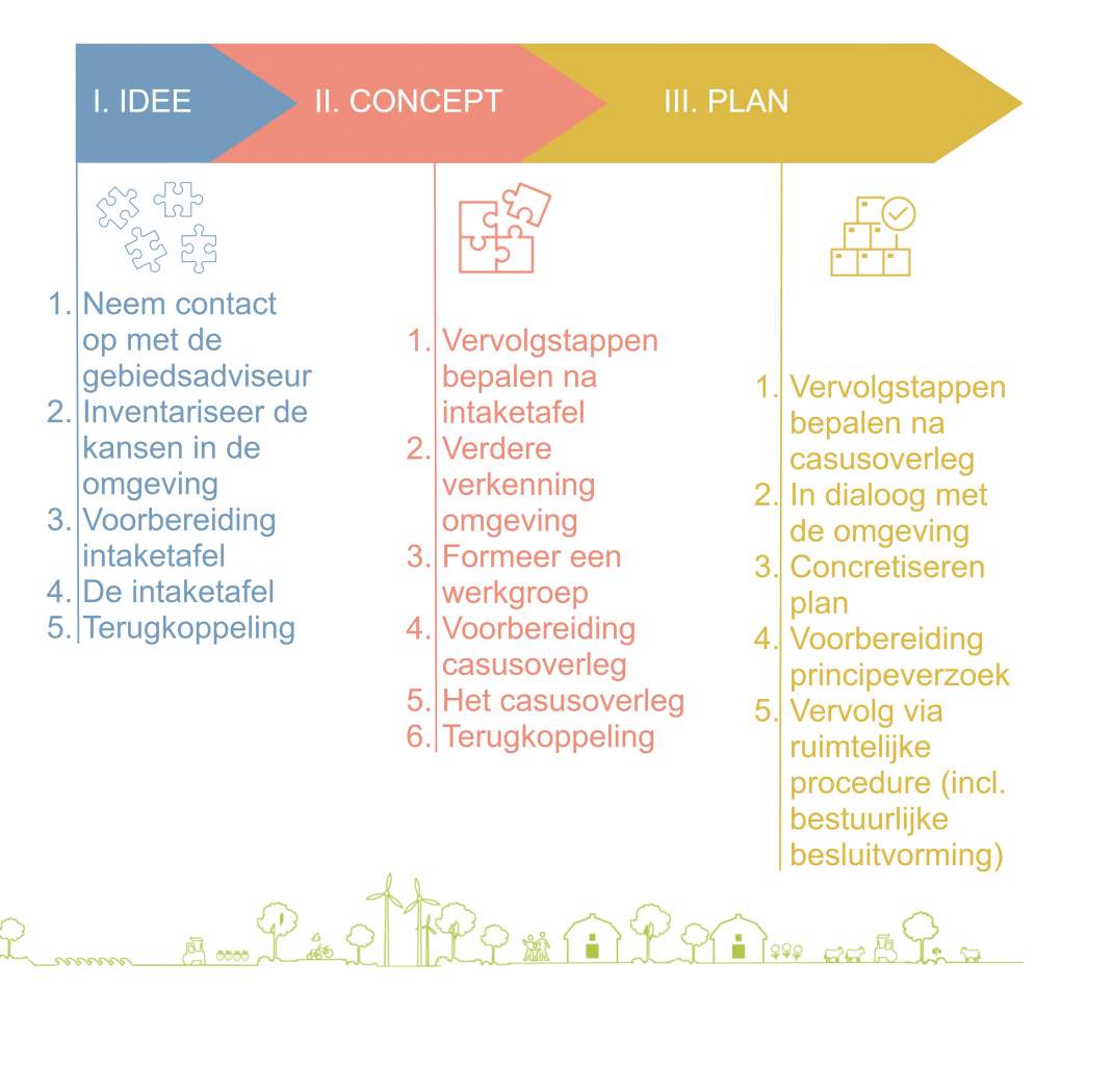 Factsheet is Zundert Floreert iets voor mij_461