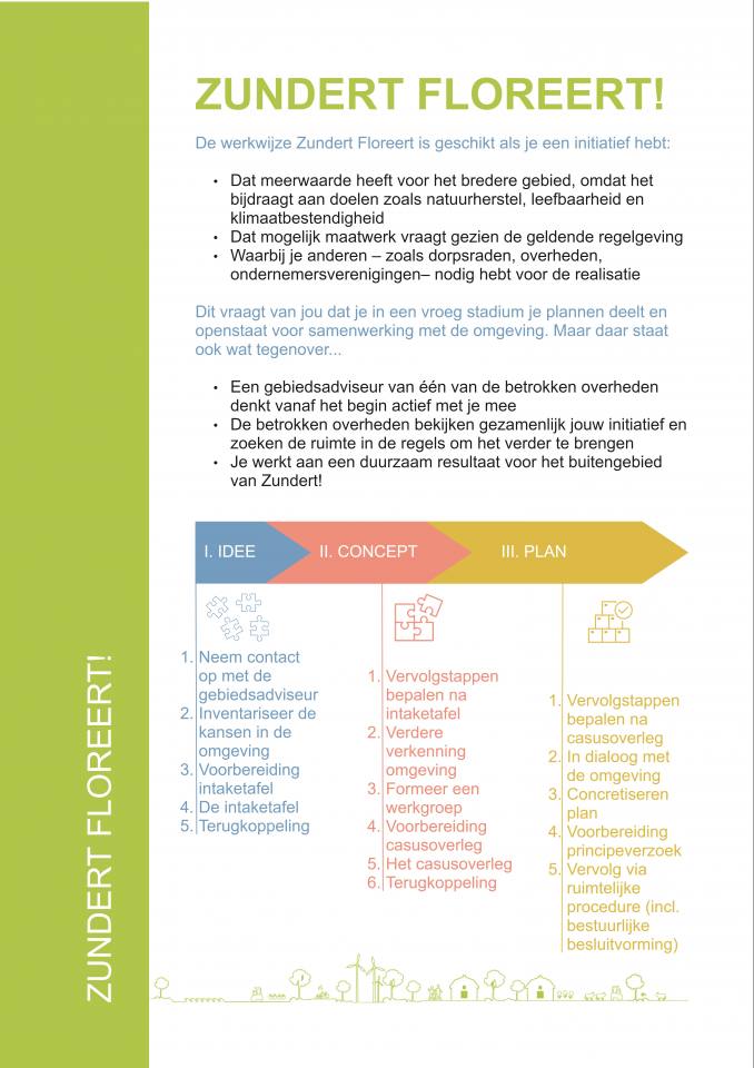 Factsheet gebiedsvisies van Zundert versie 2_424