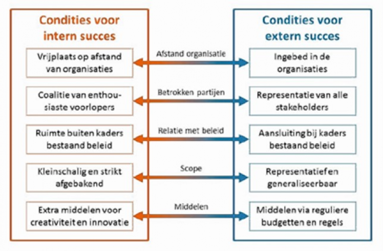 Factsheet Doorpakken op de energie _422